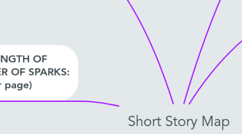 Mind Map: Short Story Map