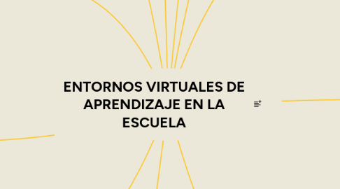 Mind Map: ENTORNOS VIRTUALES DE APRENDIZAJE EN LA ESCUELA