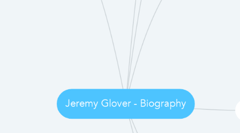 Mind Map: Jeremy Glover - Biography