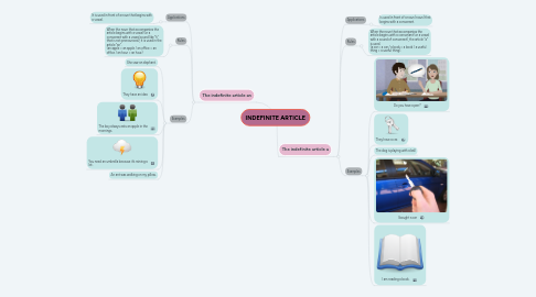Mind Map: Modelo para la toma de decisiones a corto plazo