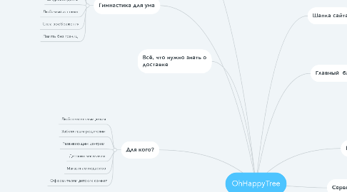 Mind Map: OhHappyTree