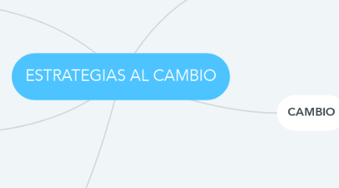 Mind Map: ESTRATEGIAS AL CAMBIO