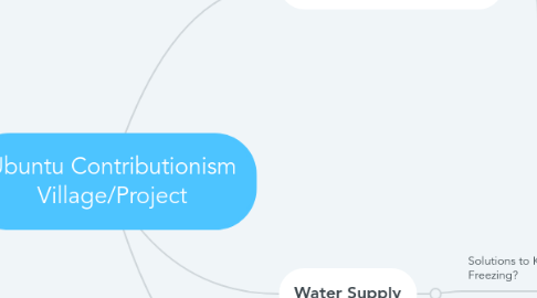 Mind Map: Ubuntu Contributionism Village/Project