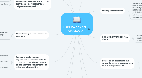 Mind Map: HABILIDADES DEL PSICOLOGO