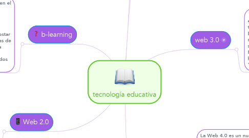 Mind Map: tecnología educativa