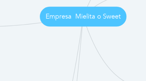 Mind Map: Empresa  Mielita o Sweet