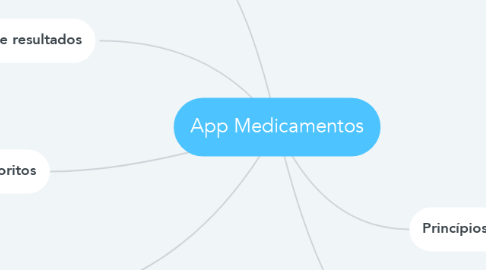 Mind Map: App Medicamentos