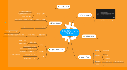 Mind Map: 仮想通貨ビットコイン 勉強会 Vol.1