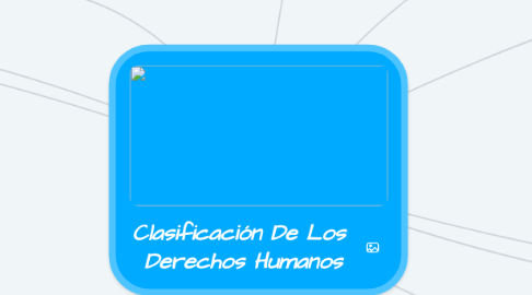 Mind Map: Clasificación De Los Derechos Humanos