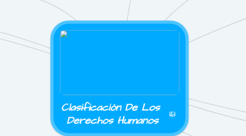 Mind Map: Clasificación De Los  Derechos Humanos