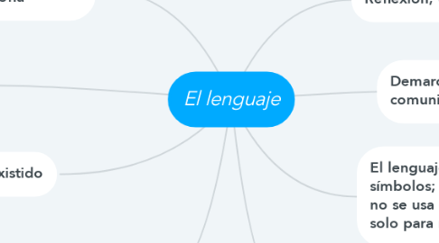 Mind Map: El lenguaje