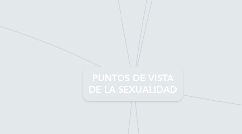 Mind Map: PUNTOS DE VISTA DE LA SEXUALIDAD