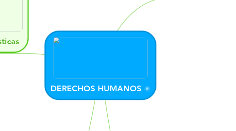 Mind Map: DERECHOS HUMANOS