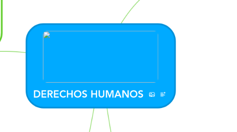 Mind Map: DERECHOS HUMANOS