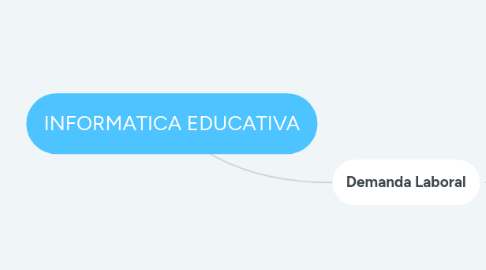 Mind Map: INFORMATICA EDUCATIVA