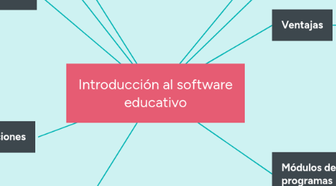 Mind Map: Introducción al software educativo