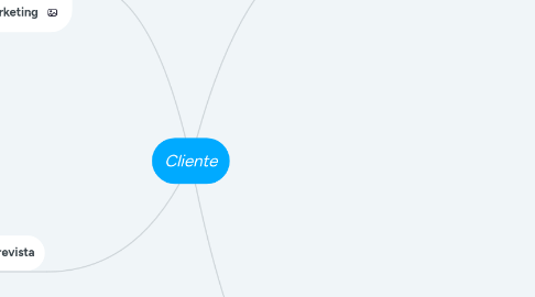 Mind Map: Cliente