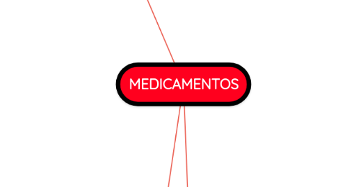 Mind Map: MEDICAMENTOS