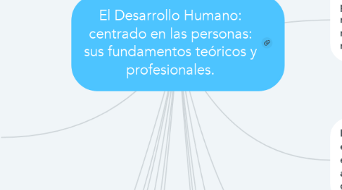 Mind Map: El Desarrollo Humano: centrado en las personas: sus fundamentos teóricos y profesionales.