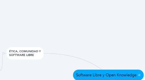 Mind Map: Software Libre y Open Knowledge