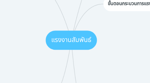 Mind Map: แรงงานสัมพันธ์