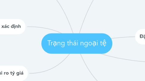 Mind Map: Trạng thái ngoại tệ