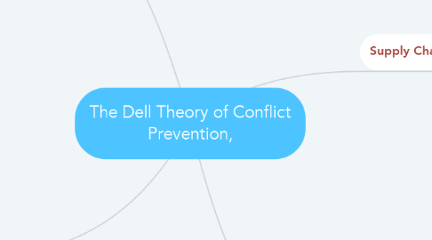 Mind Map: The Dell Theory of Conflict Prevention,