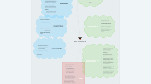 Mind Map: Курсы английского