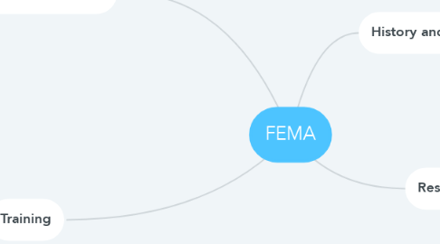Mind Map: FEMA