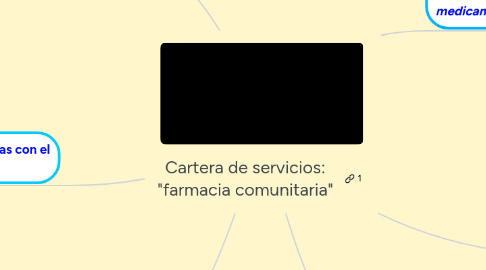 Mind Map: Cartera de servicios: "farmacia comunitaria"