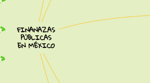 Mind Map: FINANAZAS PÚBLICAS EN MÉXICO