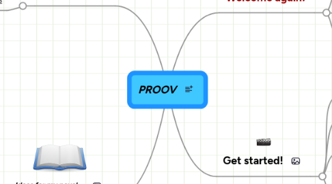 Mind Map: PROOV