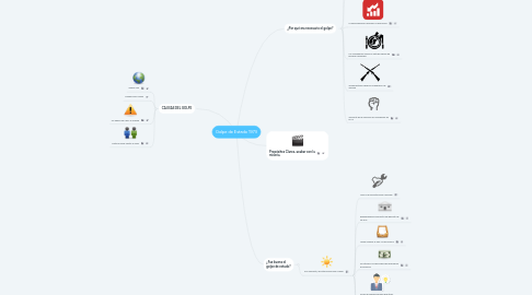 Mind Map: Golpe de Estado 1973