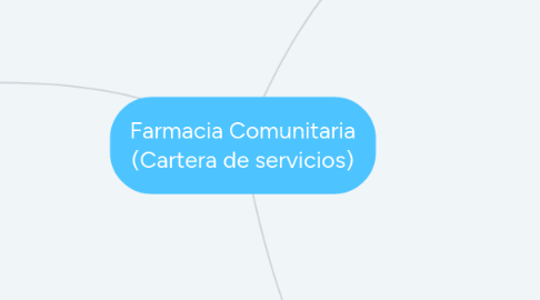 Mind Map: Farmacia Comunitaria (Cartera de servicios)