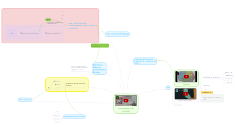 Mind Map: Procesamiento del Lenguaje