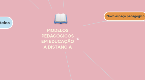 Mind Map: MODELOS PEDAGÓGICOS EM EDUCAÇÃO A DISTÂNCIA