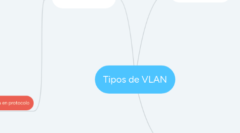 Mind Map: Tipos de VLAN