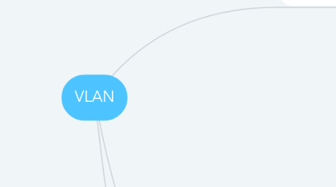 Mind Map: VLAN