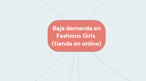 Mind Map: Baja demanda en Fashions Girls (tienda en online)