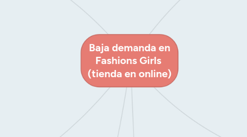 Mind Map: Baja demanda en Fashions Girls  (tienda en online)