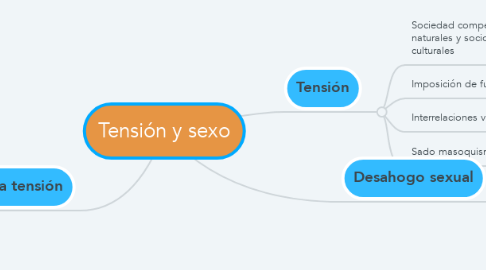 Mind Map: Tensión y sexo