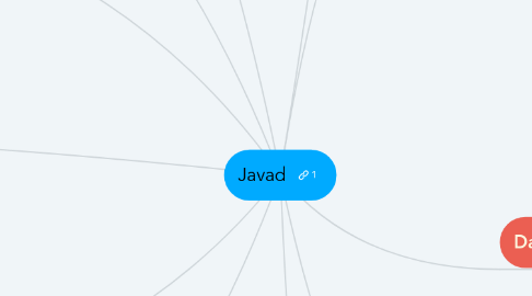 Mind Map: Javad