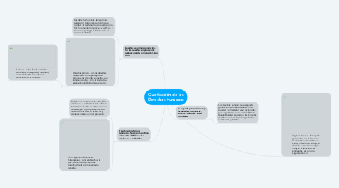 Mind Map: Clasificación de los Derechos Humanos