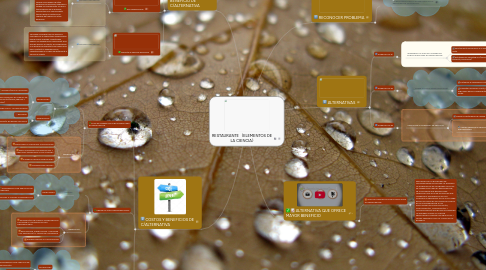 Mind Map: RESTAURANTE (ELEMENTOS DE LA CIENCIA)