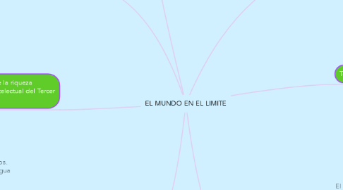 Mind Map: EL MUNDO EN EL LIMITE