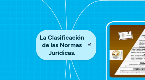 Mind Map: La Clasificación de las Normas Jurídicas.