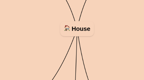 Mind Map: House
