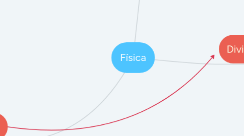 Mind Map: Física