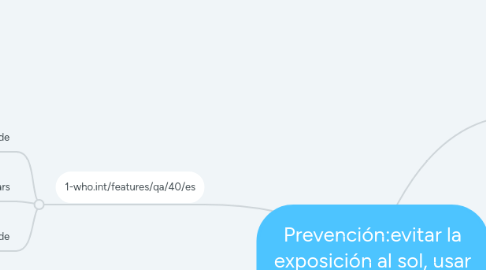 Mind Map: Prevención:evitar la exposición al sol, usar ropa que protege,