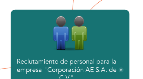 Mind Map: Reclutamiento de personal para la empresa "Corporación AE S.A. de C.V."